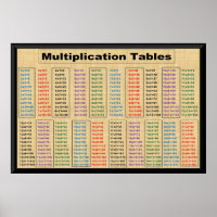 Multiplication TablesTimes 2 to 21 Poster-36"x24"