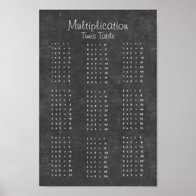 Multiplication Times Table Chalkboard Poster (Front)