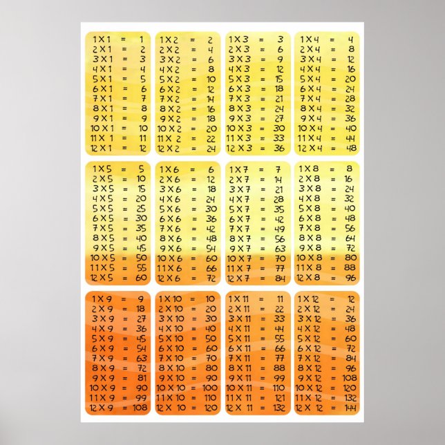 Multiplication times table - orange poster print (Front)