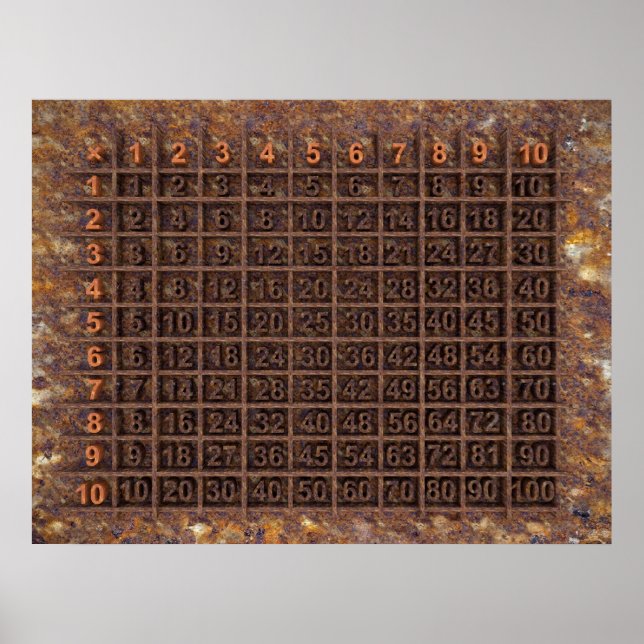 Multiplication / Times Table Poster (Front)