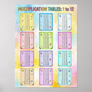 Multiplication Times Tables 1 to 12 for Kids - Fun Poster