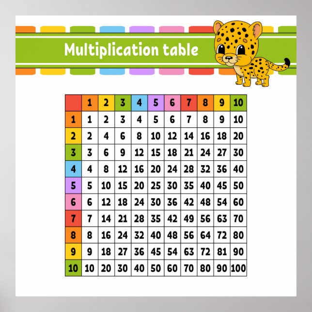 Multiplications Table Poster (Front)