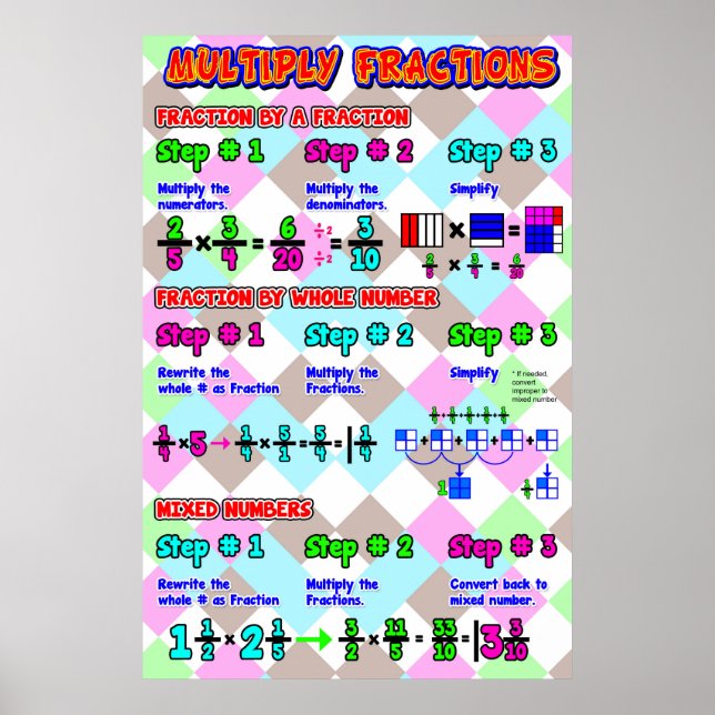 Multiply Fractions {Math Poster} Poster (Front)