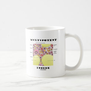 Multipotent Inside (Blood Cell Formation Humour) Coffee Mug