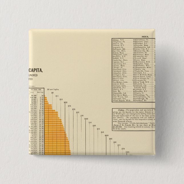 Municipal net debt 15 cm square badge (Front)