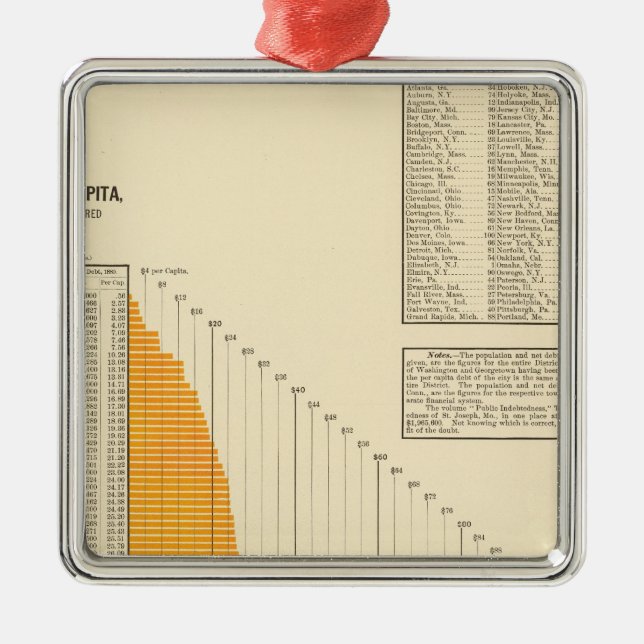 Municipal net debt metal tree decoration (Front)