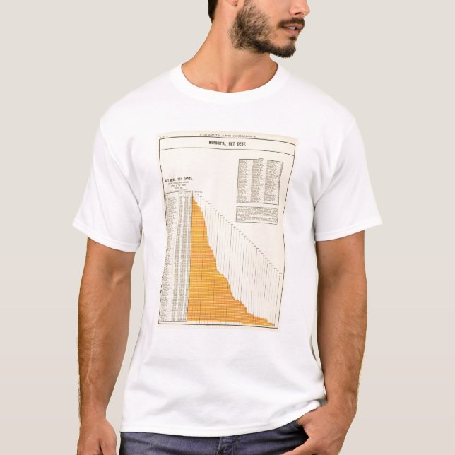 Municipal net debt T-Shirt (Front)