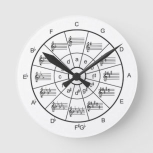 Music Circle of Fifths Clock