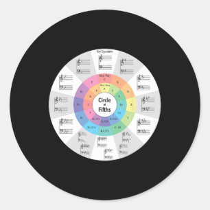 Music Circle Of Fifths Music Note Music Teacher Mu Classic Round Sticker