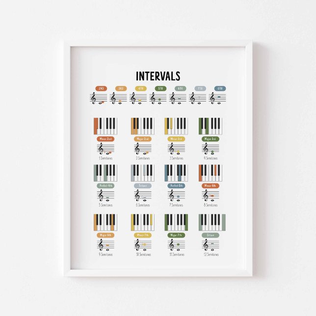 Music intervals poster (Creator Uploaded)