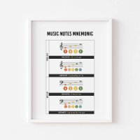 Music note mnemonics poster