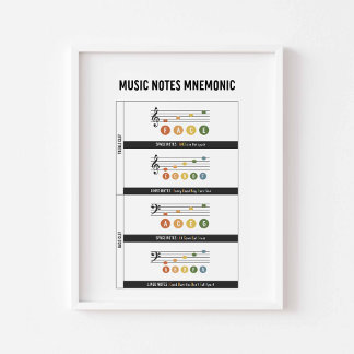 Music note mnemonics poster