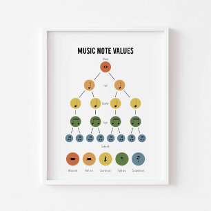 Music note values poster