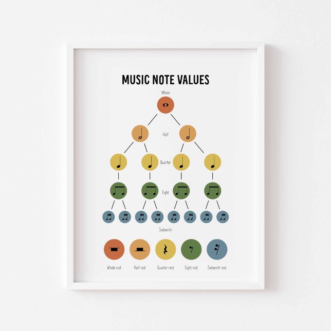 Music note values poster (Creator Uploaded)
