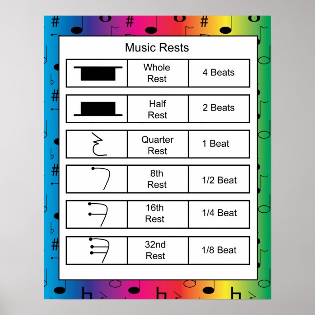 Music Rests on Rainbow Background Poster (Front)