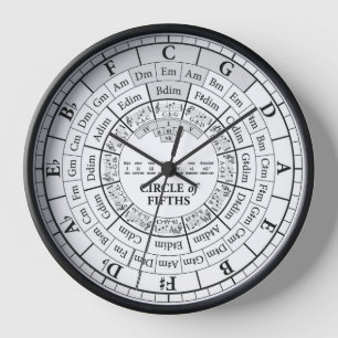 Music Studio Wall Clock   2-in-1 Reference Tool