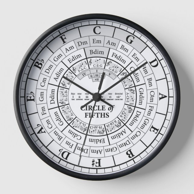 Music Studio Wall Clock | 2-in-1 Reference Tool (Front)