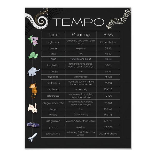 Music Tempo Chart Poster  (Front)