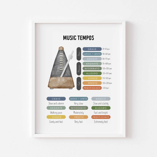 Music tempos poster (Creator Uploaded)