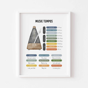 Music tempos poster