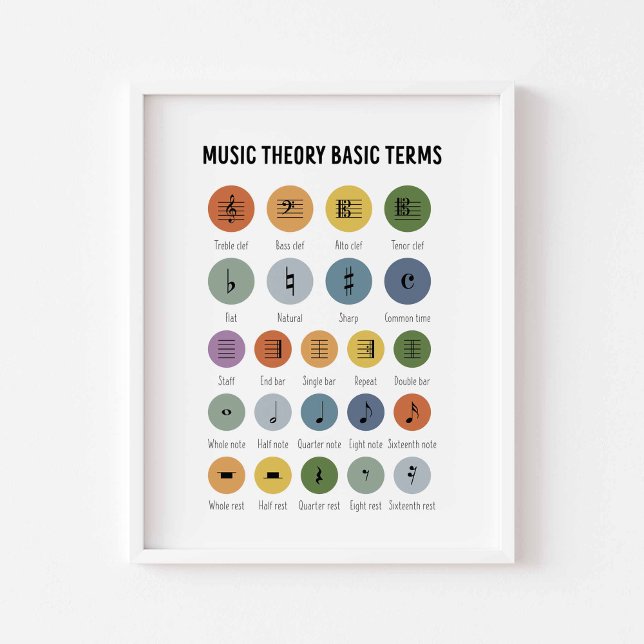 Music theory basic terms poster (Creator Uploaded)