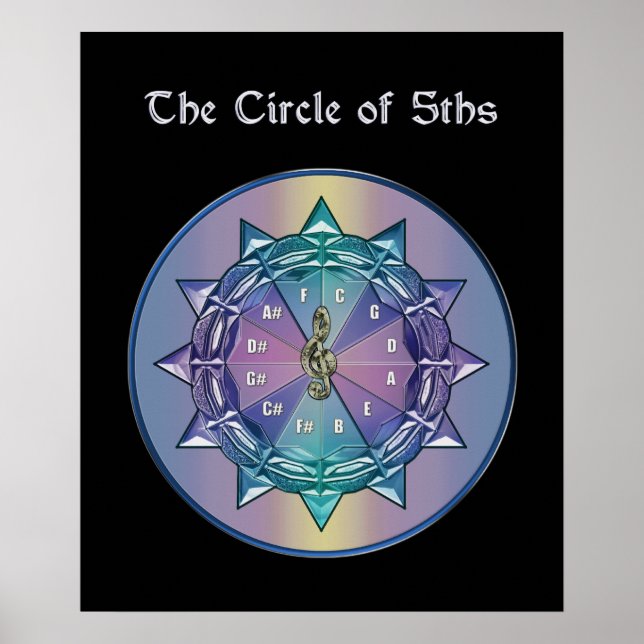 Music Theory Circle of 5ths Mandala Poster (Front)