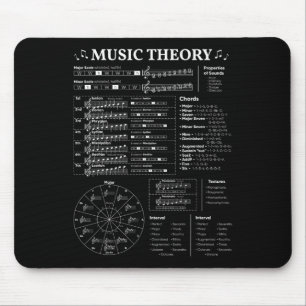 Music Theory Music Teacher Musician Learning Schoo Mouse Pad