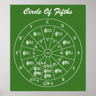 Musical Circle of Fifths for Music  Poster