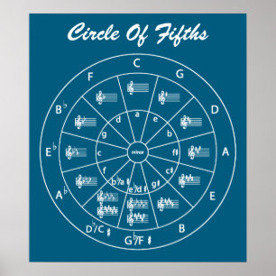  Musical Circle of Fifths for Music  Poster