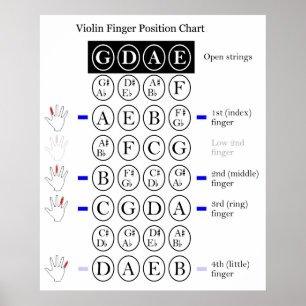 Musical Violin First Position Finger Chart