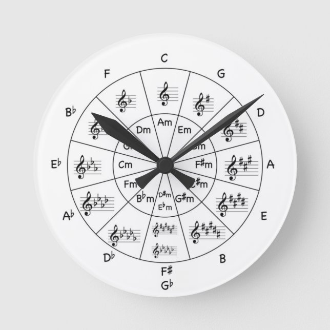 Musicians Clock (Front)