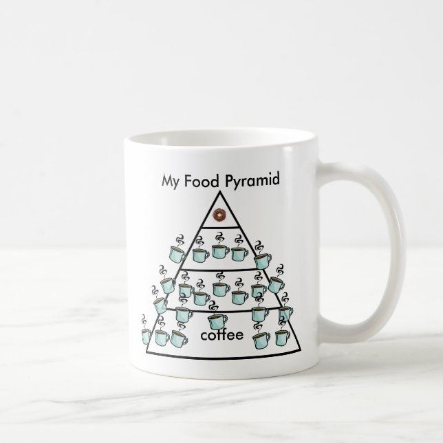 My Coffee Food Pyramid - Coffee Mug (Right)