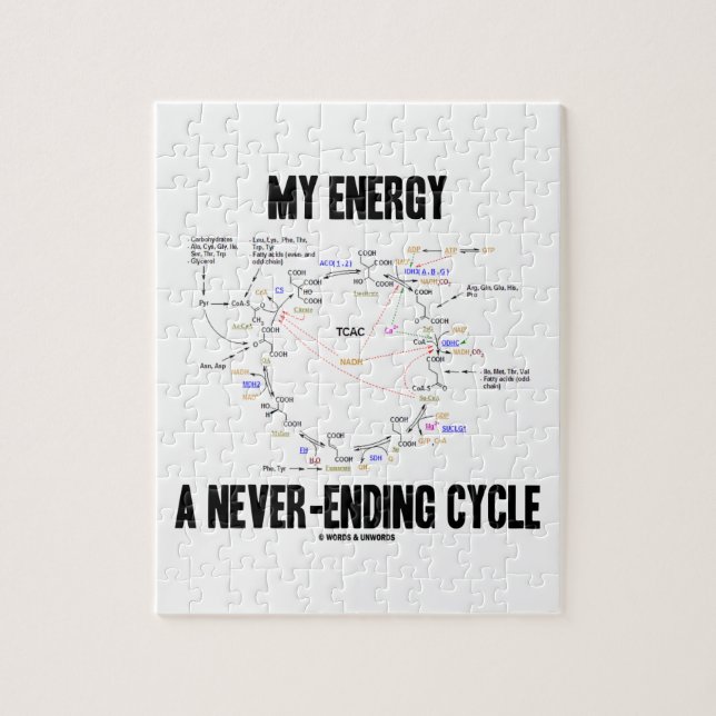 My Energy A Never-Ending Cycle (Krebs Cycle) Jigsaw Puzzle (Vertical)