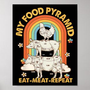 My Food Pyramid Eat Meat Repeat Retro Vintage Bbq Poster