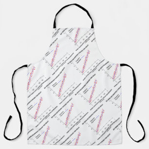 My Mind Regresses Towards Mean Linear Regression Apron