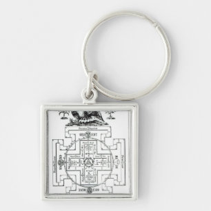 Mystical diagram of Solomon's Key Ring
