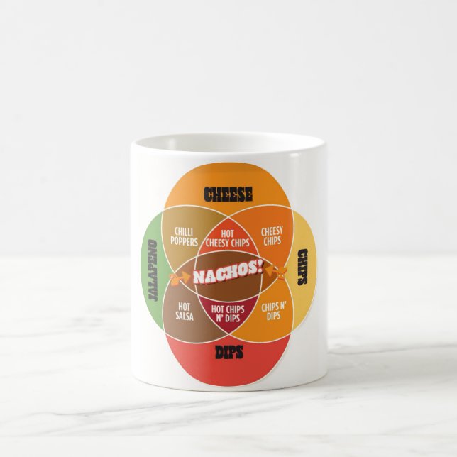 Nacho Venn Diagram Mug (Center)