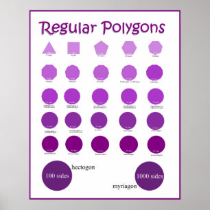 Names and drawing of Polygons Posters