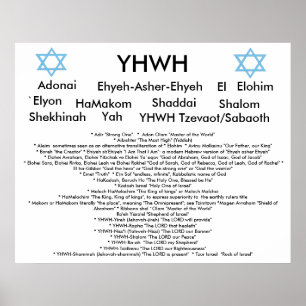 Names of God Poster