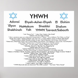 Names of God Poster