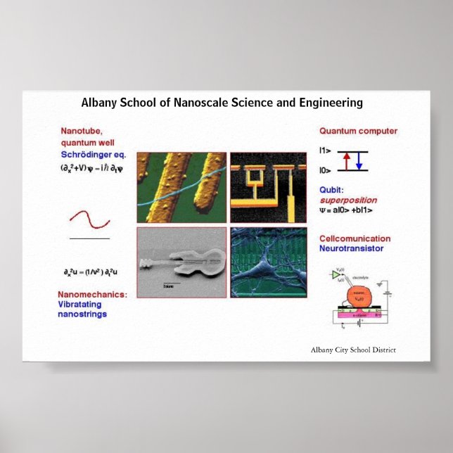 Nanotechnology I Poster (Front)
