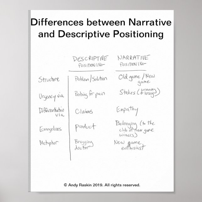 Narrative vs. Descriptive Positioning Poster (Front)