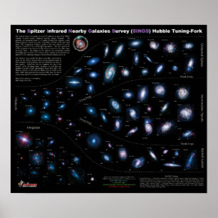 NASA 75 Nearby Galaxies Chart