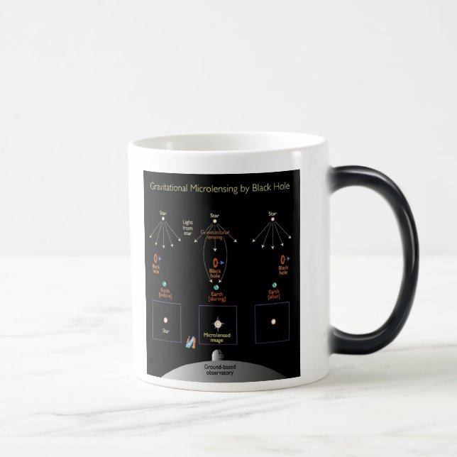 NASA / Chart of Black Hole effect in space. Magic Mug (Right)