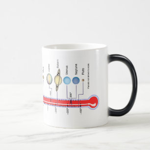 Nasa Planets Magic Mug