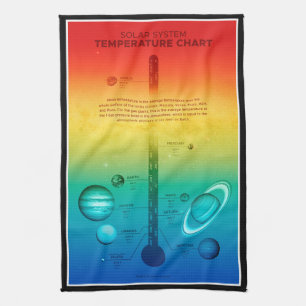 NASA Solar System Planet Hot Cold Temperature Tea Towel