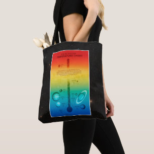 NASA Solar System Planet Hot Cold Temperature Tote Bag