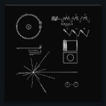 NASA Voyager Golden Record Photo Print<br><div class="desc">The cover of the golden record that was included aboard the NASA Voyager spacecrafts,  with proper diagrams and binary messages.  Can you read them?  You're probably an alien.</div>