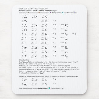 Naskapi Syllabic Chart Mouse Pad