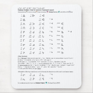 Naskapi Syllabic Chart Mouse Pad